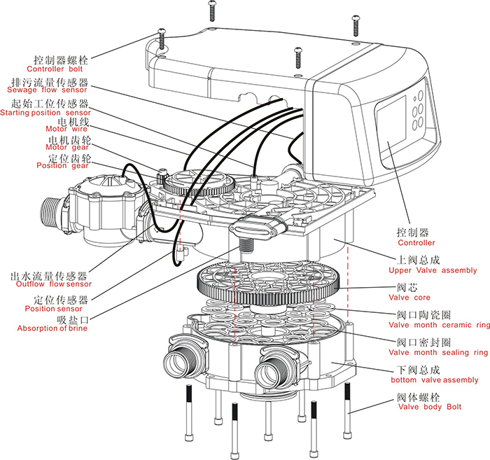凈水設(shè)備技術(shù)解答