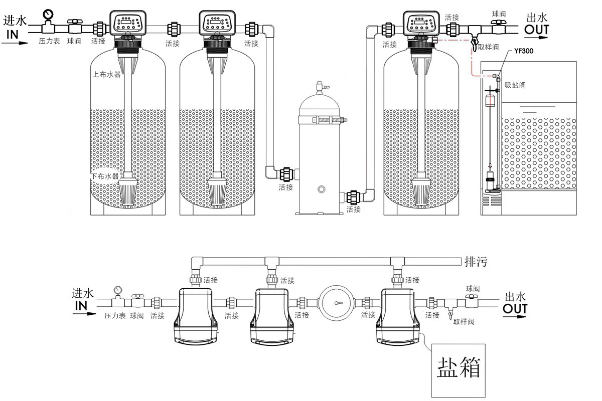 軟水設(shè)備技術(shù)解答