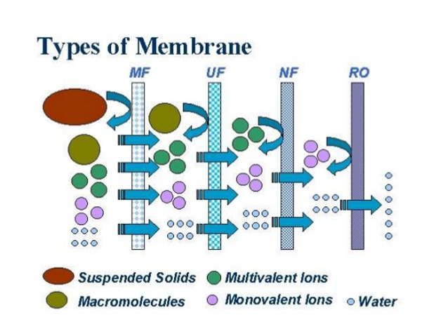 處理設(shè)備核心技術(shù)